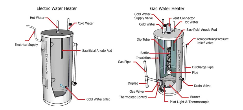 Water Heaters - Modern Refrigeration